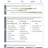 El Gobierno subirá el IVA dos puntos a partir de julio de 2010