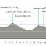 El australiano Cadel Evans campeón del mundo de Ciclismo. Joaquim Rodríguez medalla de Bronce