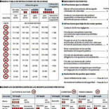 Tráfico seguirá respetando los márgenes de error en los excesos de velocidad