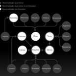 Una rusa, española, cubana...