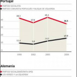 La izquierda alternativa saca pecho en la UE