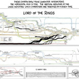 Gráfica de interacciones de personajes de películas