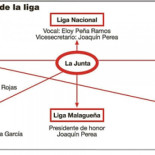 El marido de la delegada de Bienestar de la Junta en Málaga recibe más del 25% de las ayudas de educación en la provicia