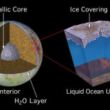 Europa, el satélite de Júpiter, tiene suficiente oxígeno para la vida [ING]