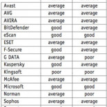 ¿Cuál es el mejor antivirus?