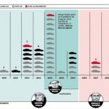 El cuento de los Audis