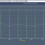 El primer haz de particulas circula por el gran acelerador LHC
