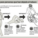 Ex fumadores pueden recuperar su capacidad pulmonar perdida mediante rutinas aeróbicas