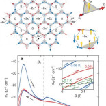 Observada la ruptura de la simetría temporal en un líquido de espín quiral gracias al efecto Hall anómalo