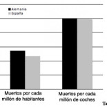 ¿Son las carreteras alemanas más seguras que las españolas?
