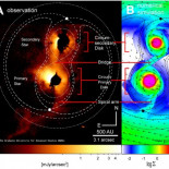 Primera imagen directa de un sistema binario joven