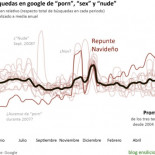 El repunte del porno en Navidad