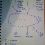 Jonéame cuenta el montaje de sus servidores [Humor]