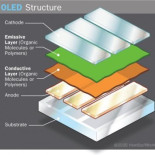 Un empapelado lumínico podría acabar con las bombillas en 2012