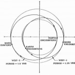 La mejor forma de recorrer el sistema solar según Buzz Aldrin