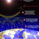 El HAARP y la bomba del arco iris: cómo acabar con la civilización moderna en menos de un segundo