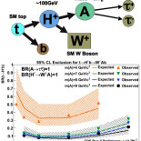 Posible observación en el Tevatrón de un bosón de Higgs supersimétrico de baja masa