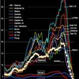 Gráfico de la burbuja inmobiliaria. Demoledor