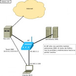Tunel DNS: Cómo saltarse un portal cautivo
