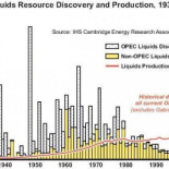 Queda petróleo para 140 años