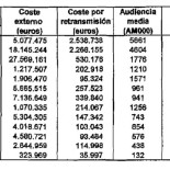 TVE emitió el España-Francia porque le costó 33.000 euros el minuto