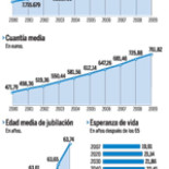 Zapatero quiere penalizar a quien se jubile a los 65 años