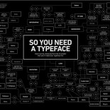 ¿Necesitas una tipografía?