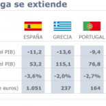Standard & Poors rebaja la solvencia de España