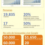 ¿Aun ves a Google "sólo" como un buscador?