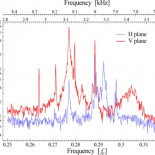 Misteriosa vibración de 8 kHz en los haces de partículas del LHC del CERN por causa aún desconocida