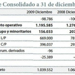 El Mundo debe 1000 millones, en quiebra técnica si se tratase de una constructora en vez de un medio de comunicación