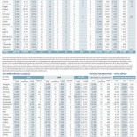 Gráfico de sueldos consejeros administracion y altos cargos IBEX-35