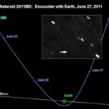 Un asteroide del tamaño de una casa rozará la Tierra el lunes