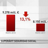 Otro gráfico manipulado en Telemadrid