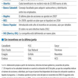 Los directivos de las empresas grandes se suben el sueldo 1000 millones