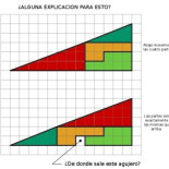 Solución visual al acertijo del triángulo rectángulo que se divide en trozos