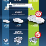 Comparativa de precios en 1981 vs precios en 2011