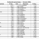 Caída histórica del precio de la vivienda durante el verano de 2011 - Actualidad Inmobiliaria
