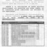 Sobre las listas falsas de aditivos alimentarios