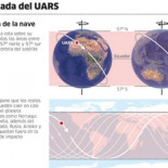 EEUU no puede controlar el satélite 'suicida'