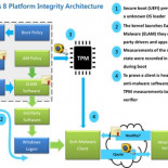 Comunicado oficial de microsoft sobre la limitación de instalar otros sistemas operativos en equipos con W8 preinstalado