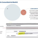El Gobierno de Aguirre ‘oculta’ parte de su sueldo con una partida opaca