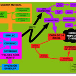 Esquemas para alumnos de 4° de ESO sobre la crisis de 1929