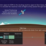 Lo que se habla en las altas esferas de la física sobre los neutrinos de OPERA