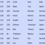 El Spartathlon. Emulando a Filípides