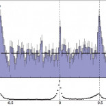 El púlsar del cangrejo emite rayos gamma ultraenergéticos imposibles de explicar por las teorías actuales