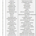 Las webs más visitadas