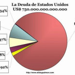 La burbuja de los 600 billones de dólares que está a punto de explotar