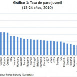 Paro juvenil: ¿Qué hacen los suizos para que les vaya tan bien?