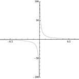 Chistes matemáticos con explicación incluida!